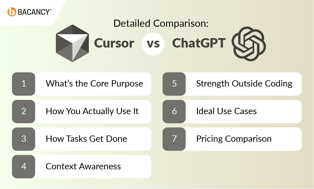 Comparison chart of Cursor and ChatGPT features for coding tasks.