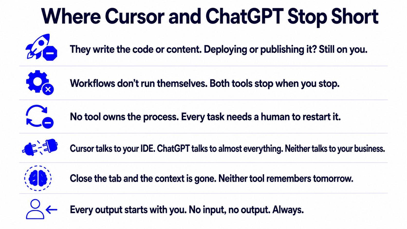Visual breakdown of key differences and use cases between Cursor and ChatGPT for coding.