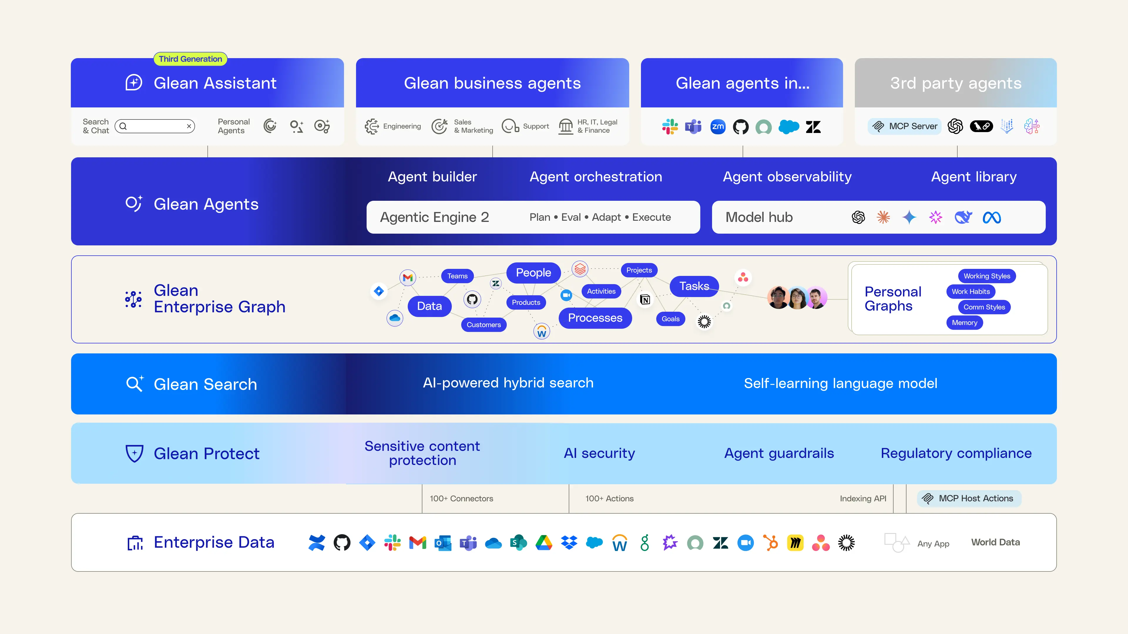 Automation dashboard with AI-generated outputs for Glean AI: Budget Management for Enterprises in