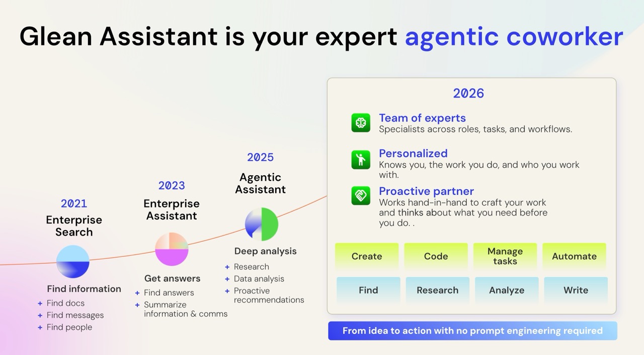 Glean AI assistant interface displaying budget management insights for enterprises.