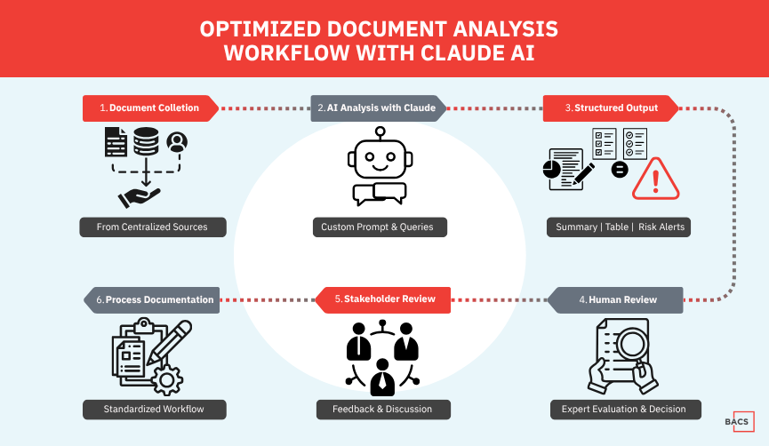 Claude AI for Document Analysis for Use Claude for Long