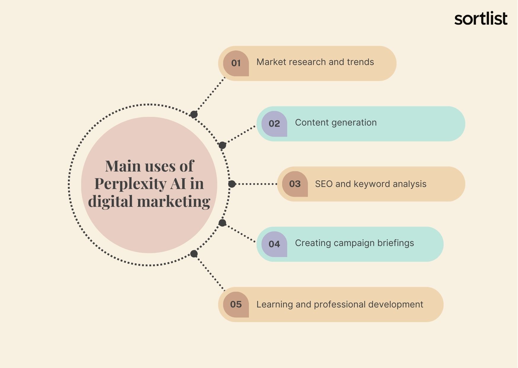 A comprehensive guide on utilizing Perplexity AI for effective market research insights.