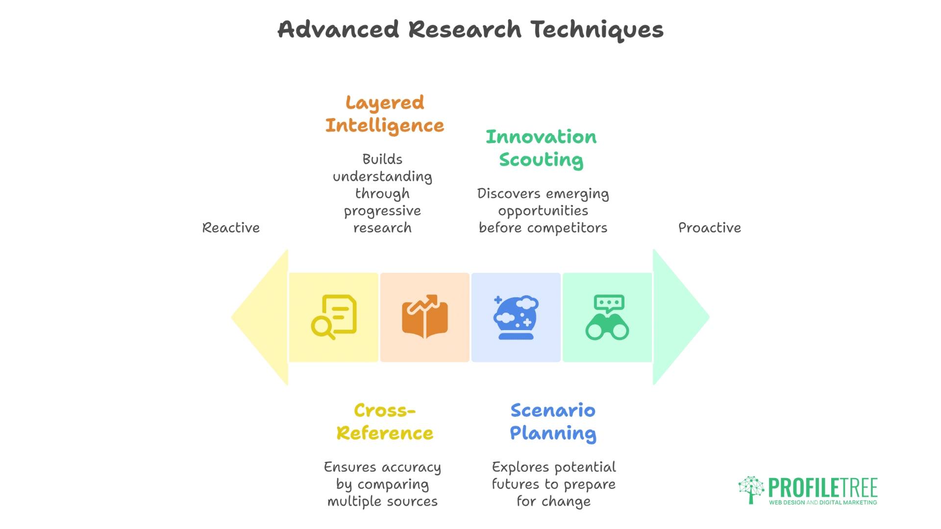 An overview of Perplexity AI features relevant to market research for small and medium enterprises.