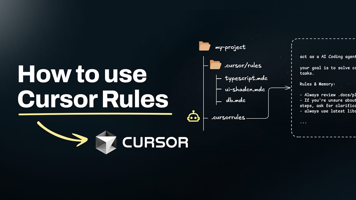 A step-by-step visual guide explaining cursor rules and their importance in AI development.