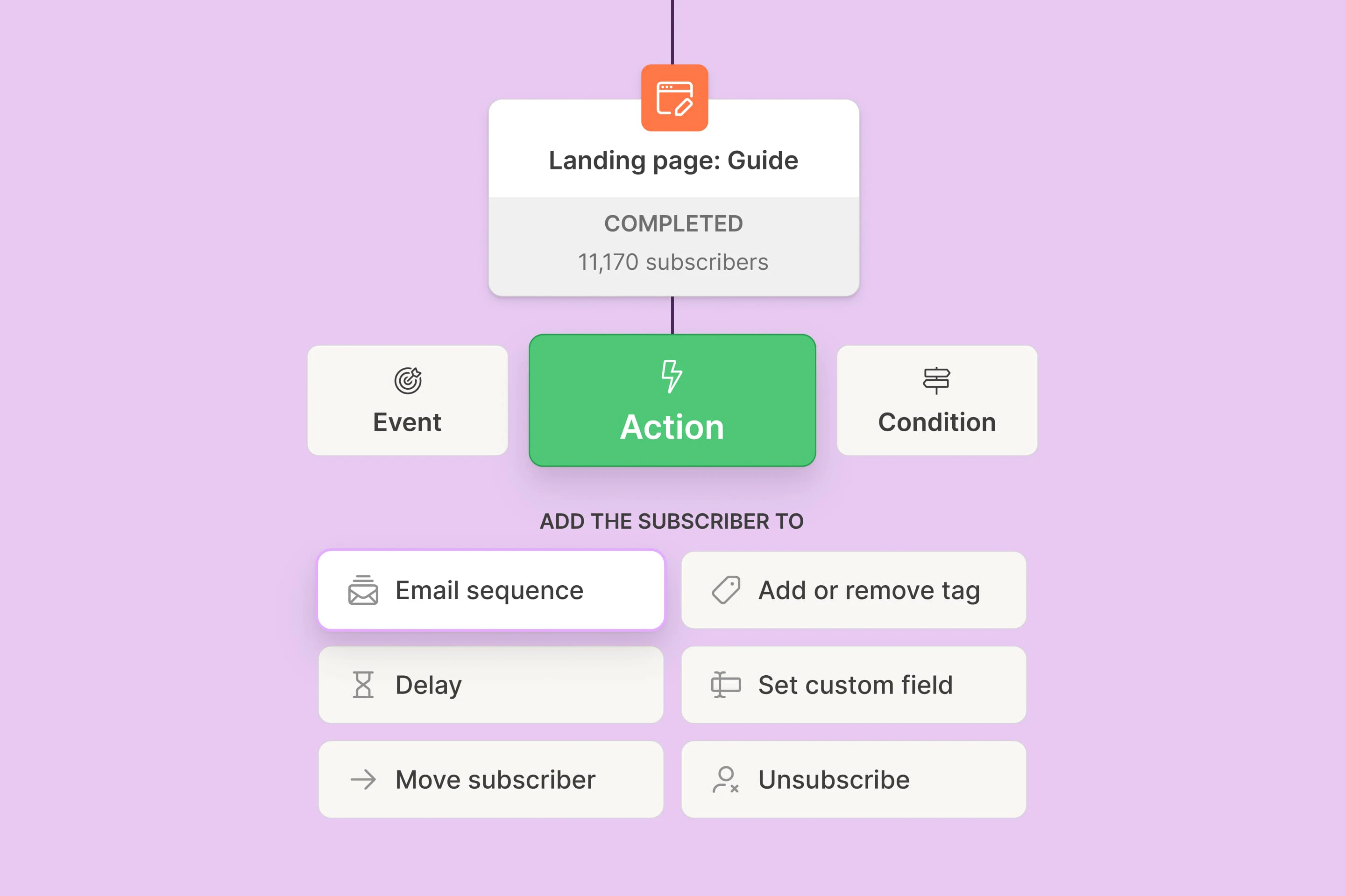Kit Email Marketing for Creators for Maximizing Email Marketing Efficiency with Kit ESP