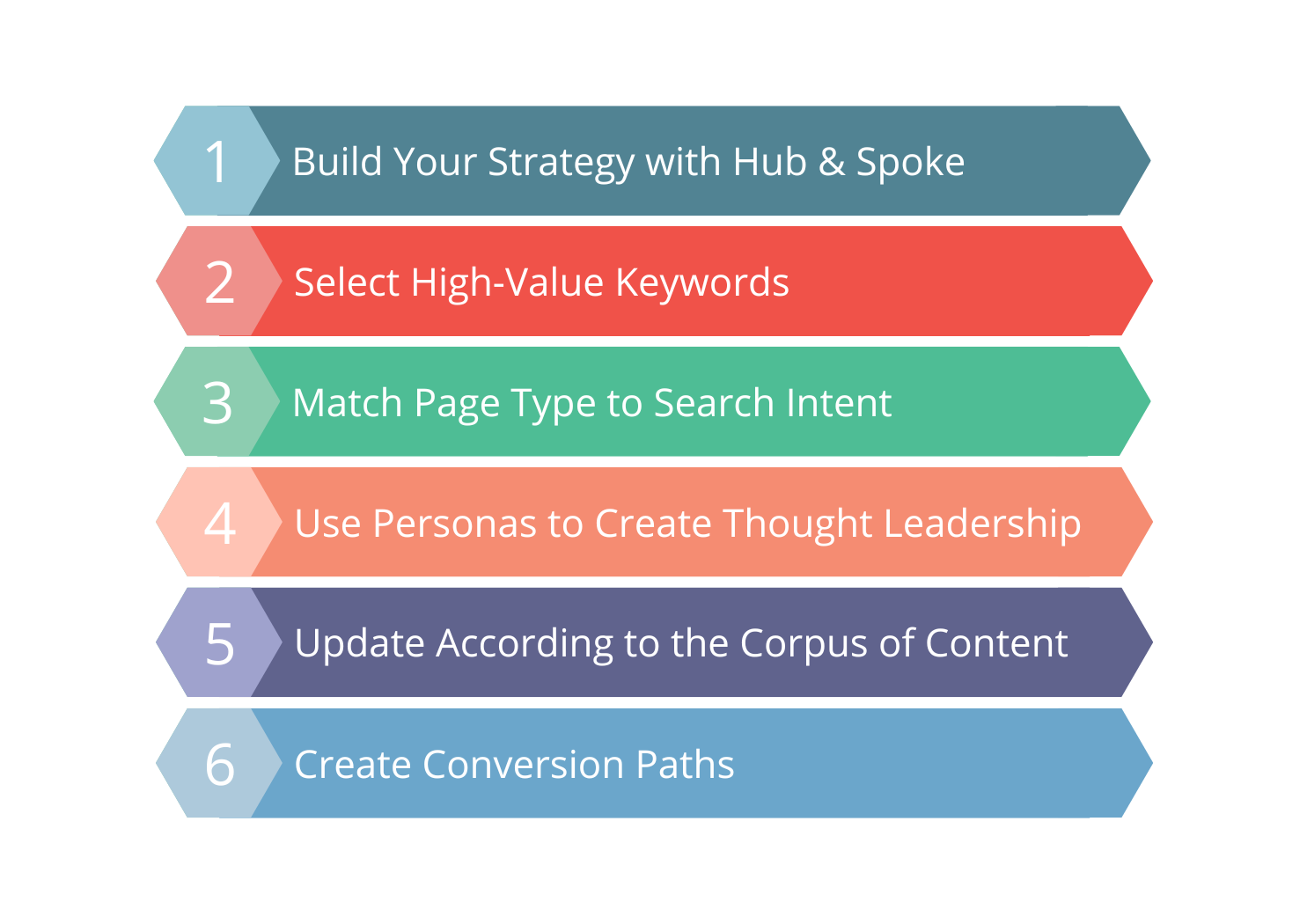 Content best practices for SEO in 2026 featuring a detailed analysis of effective techniques.