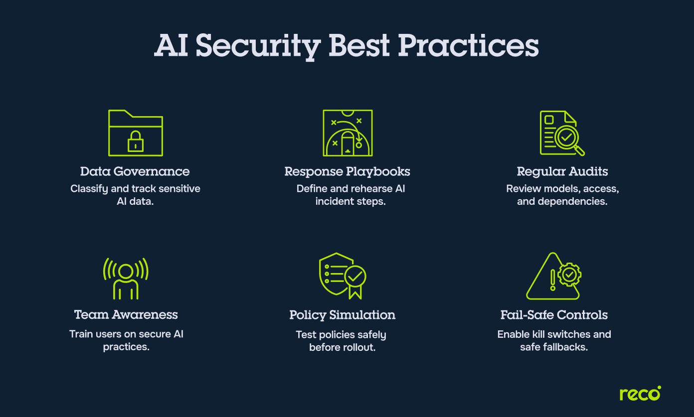 A visual representation of AI security best practices for strengthening enterprise systems.