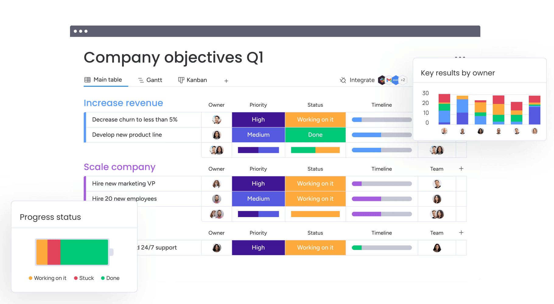Search Console performance report on screen for Publishing Workflows for SEO: Enhance Revenue Generation