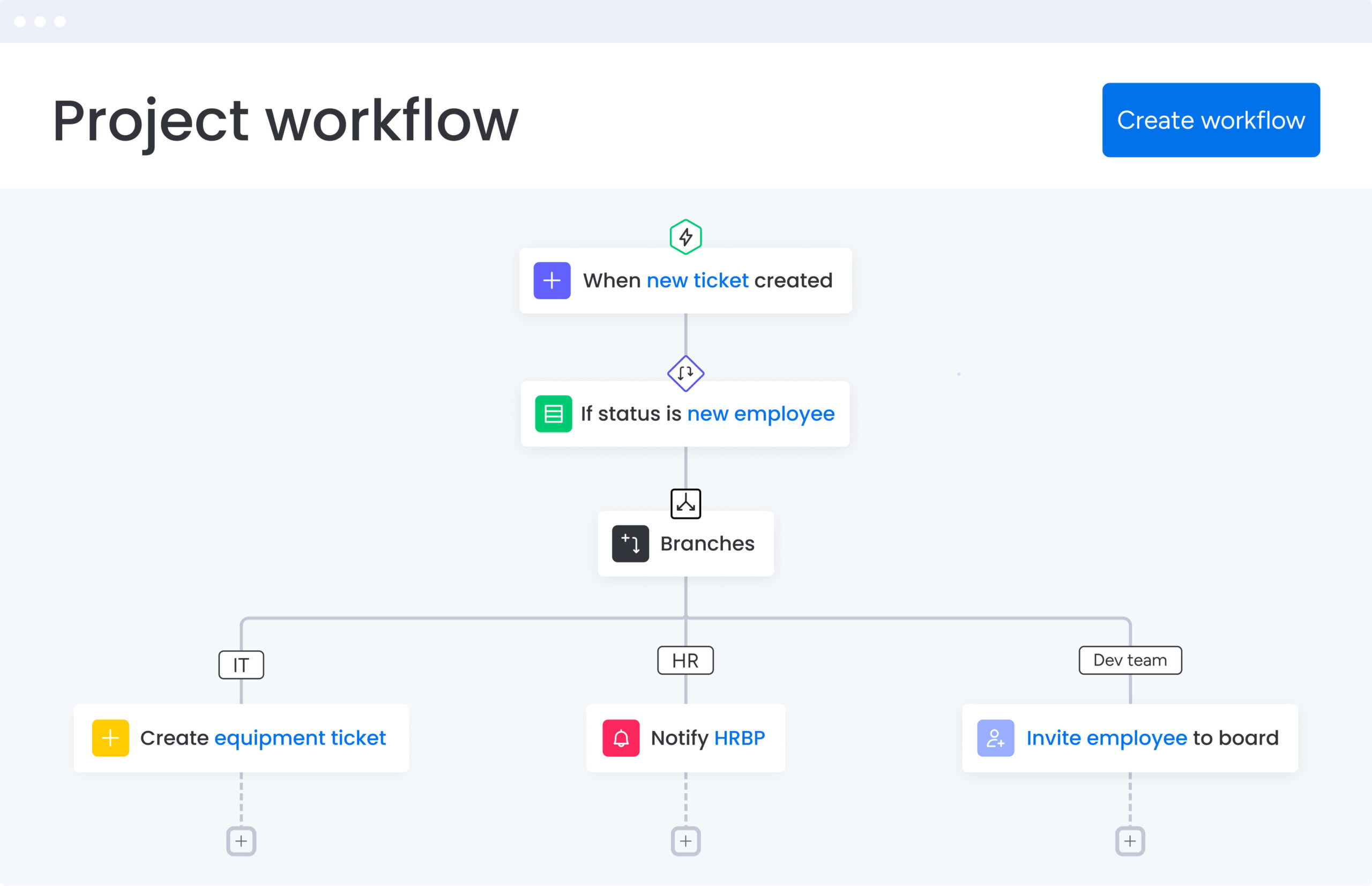SEO workflow dashboard displaying key metrics and processes for optimizing revenue generation.