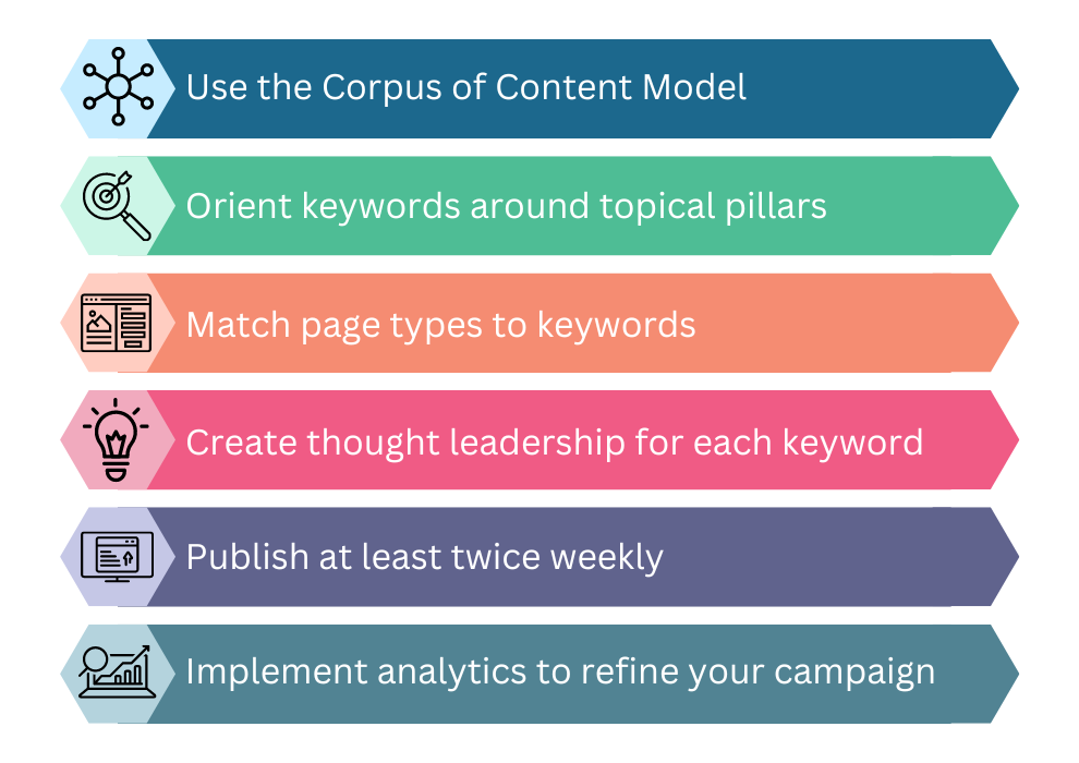 A guide outlining SEO best practices for 2026, focusing on risk mitigation in staging setups.