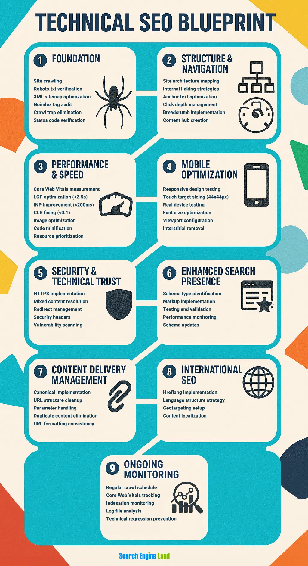 An overview of technical SEO concepts relevant to staging environments and risk management.