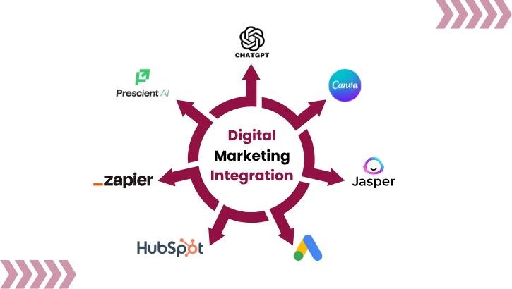 Top 10 Best AI Tools for Digital Marketing in 2025 related to Best AI Tools for Digital Marketing Teams: A Practical Workflow