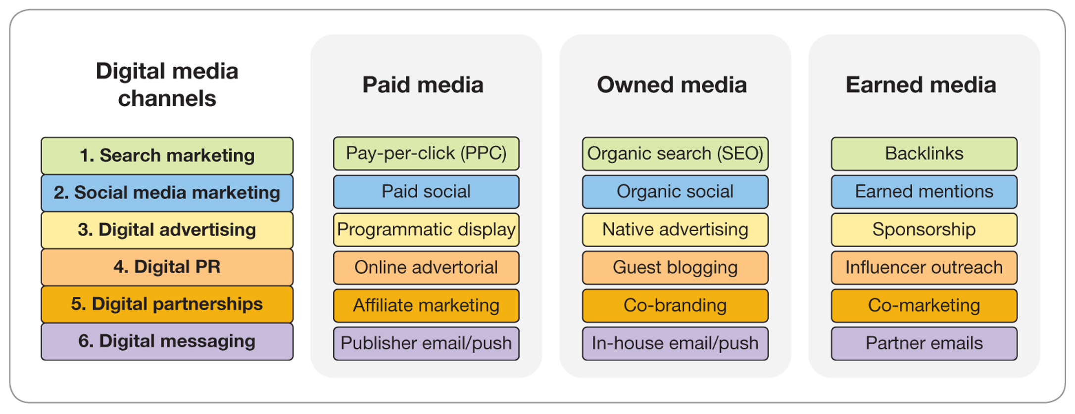 15 best prompts for using ChatGPT for digital marketing | Smart Insights related to Best ChatGPT Prompts for Small Business Owners
