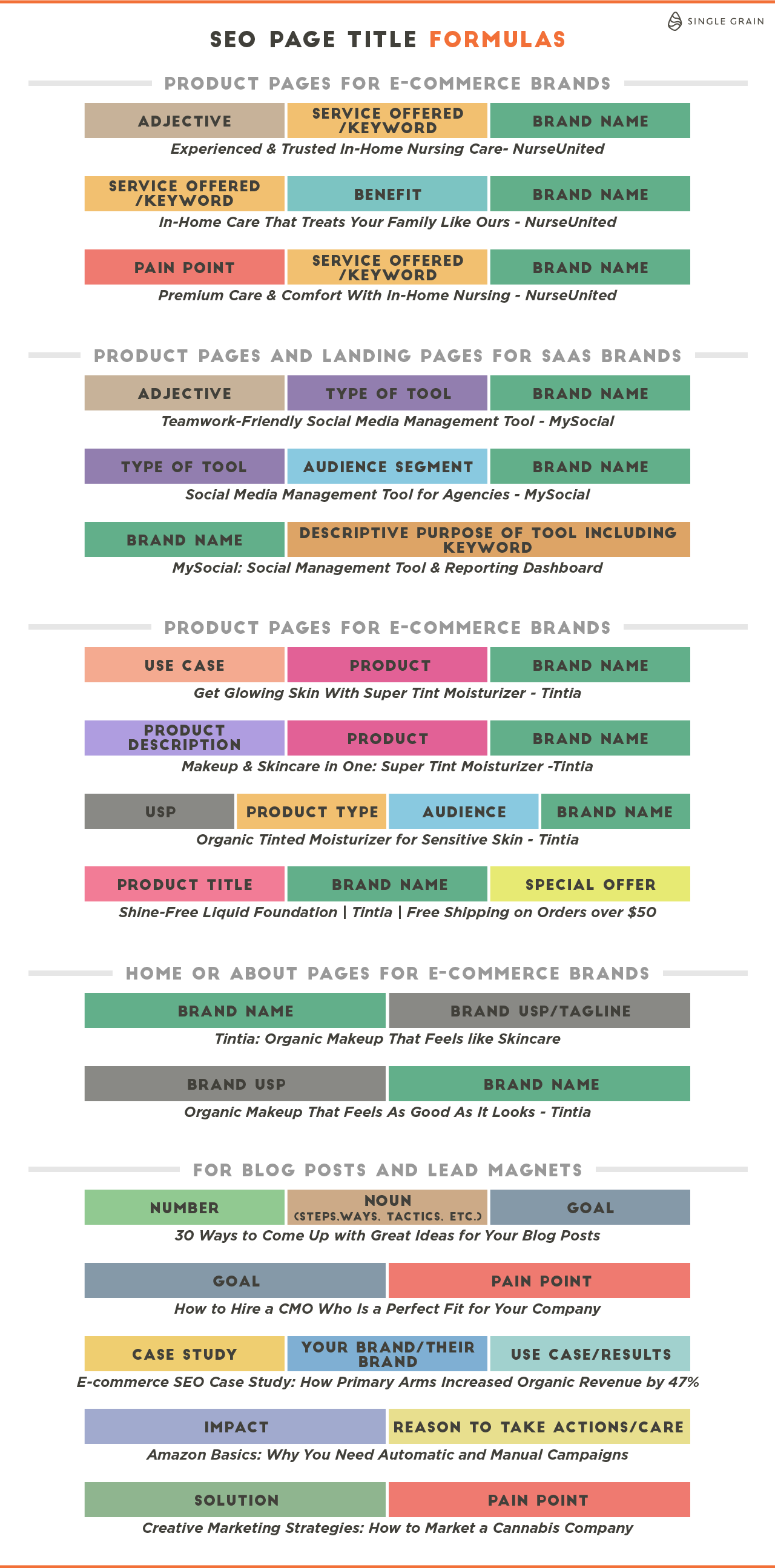 An informative guide on crafting strong SEO titles with practical formulas and templates.