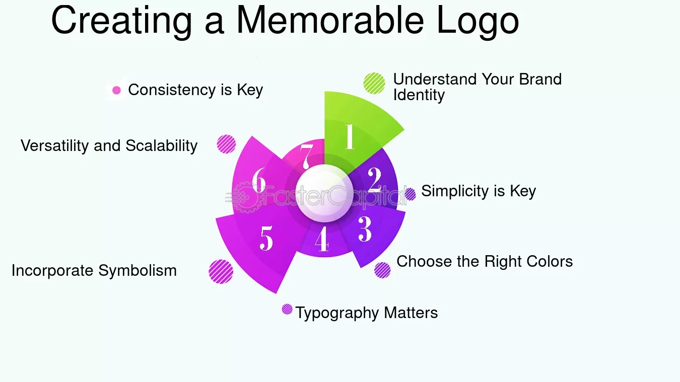 E commerce Branding: How to Build a Strong and Unique Brand Identity for Your Online Business - FasterCapital related to Crafting a Distinctive Brand Identity for Your Ecommerce Venture