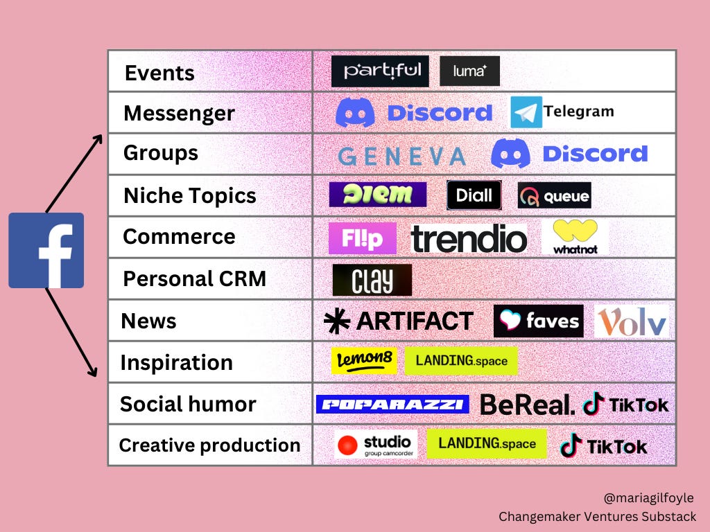 AI is Unlocking the Next Generation of Social Media Platforms related to Exploring the Next Generation of Social Apps: Opportunities for Startups
