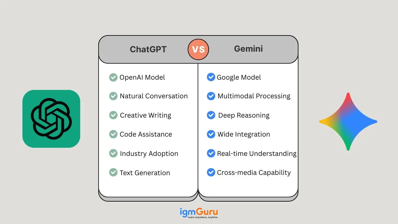 ChatGPT vs. Gemini- Which AI Model Wins My Vote and Why? | igmGuru related to Gemini vs ChatGPT for Marketing: What Each Tool Is Best At