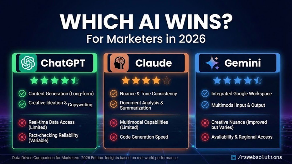 ChatGPT vs Claude vs Gemini: Best AI Tool for Marketers in 2026 related to Gemini vs ChatGPT for Marketing: What Each Tool Is Best At