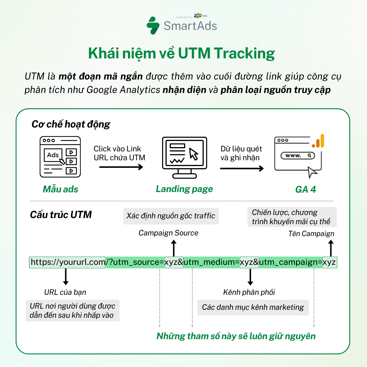 What is UTM Tracking? How to view UTM Reports in Google Analytics 4 related to Google Analytics UTM Best Practices for Campaign Tracking