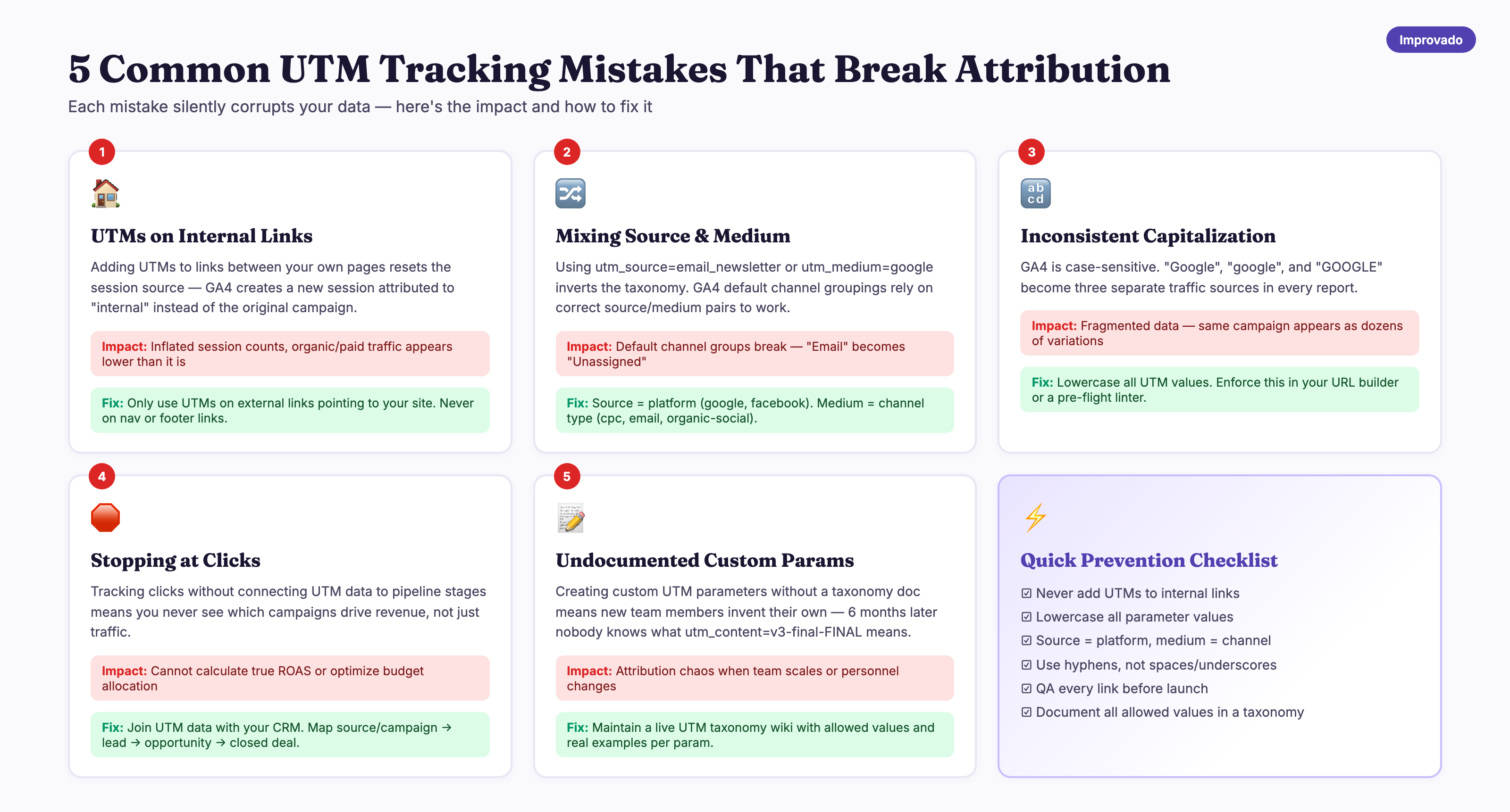 A comprehensive overview of UTM strategies and standard parameters for optimizing campaign tracking.