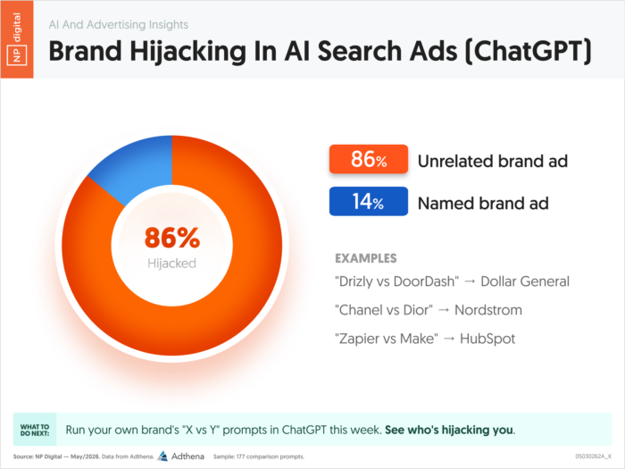Harnessing AI for Brand Defense: Strategies for Digital Marketers - digital marketing guide from Tech Revenue Brief