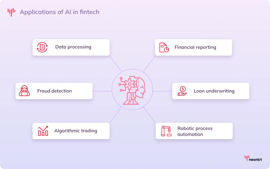 Financial analytics chart for business reporting for How Fintech Founders Can Use AI Compliance Surprises