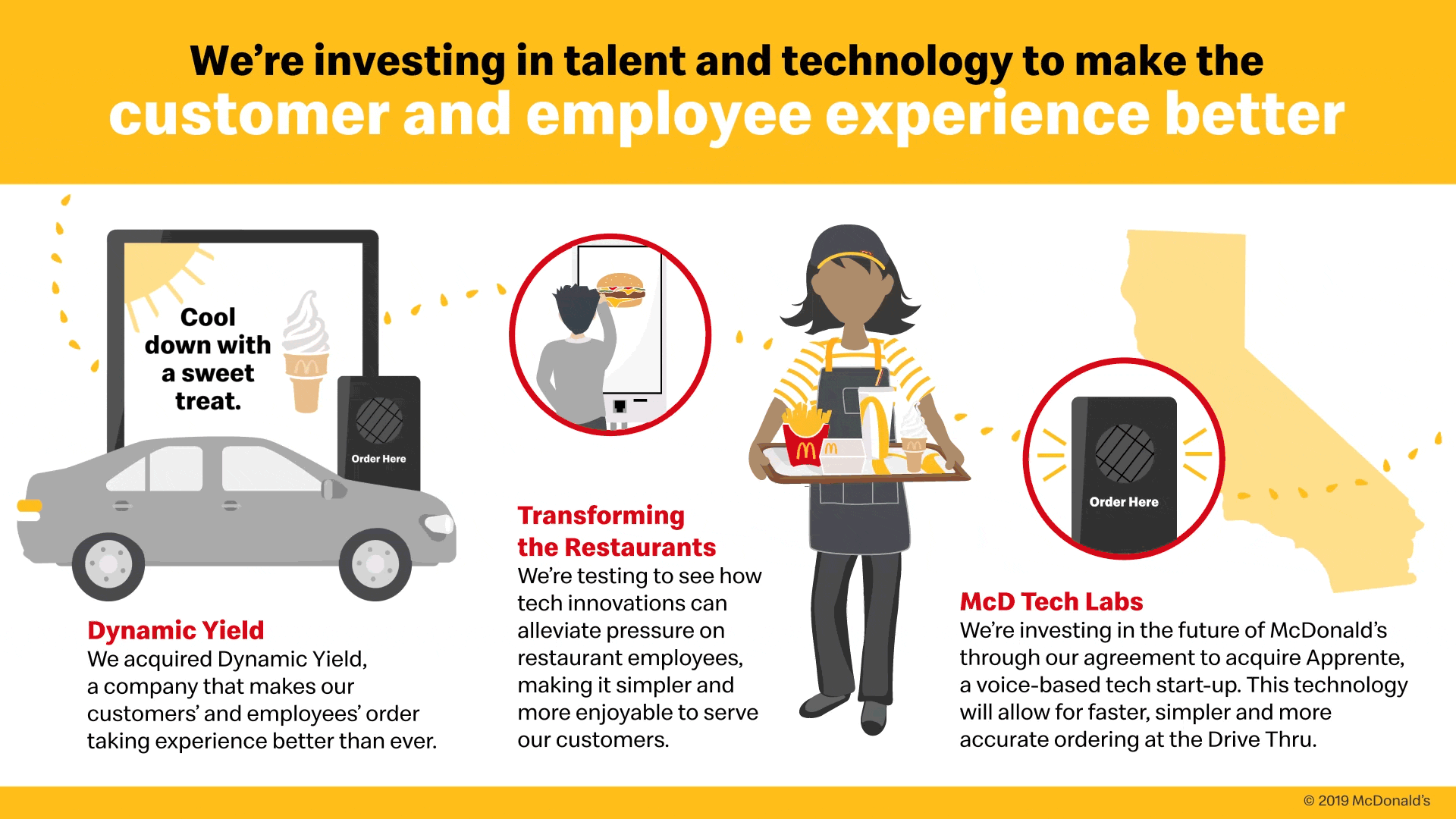 How McDonald's Drive-Thru AI Upgrade is Transforming Customer Experience - others guide from Tech Revenue Brief
