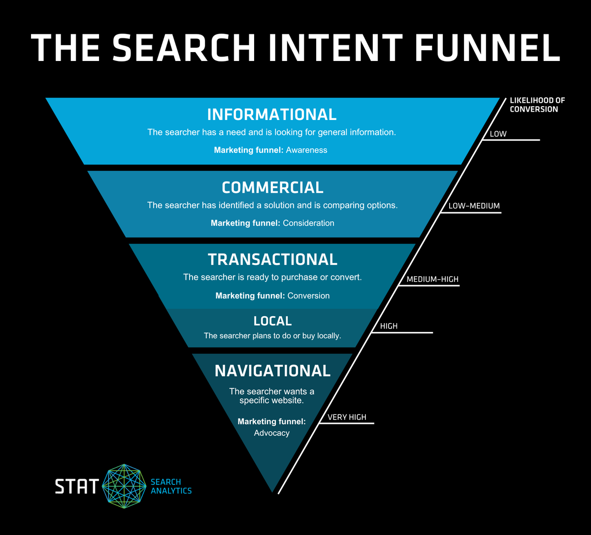 How to track & analyze search intent | STAT Search Analytics related to How to Analyze SERP Intent Before You Write a Page