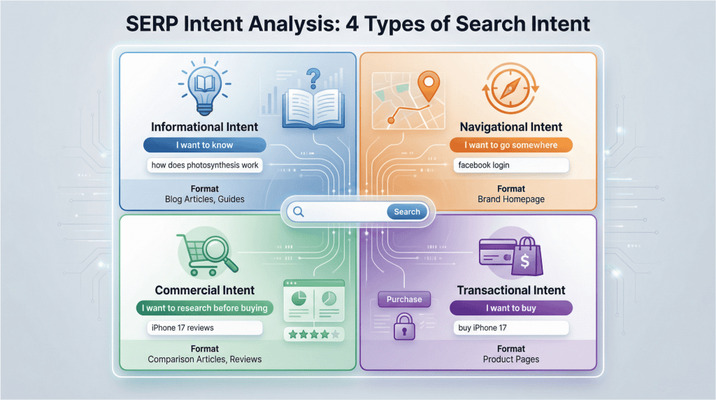 SERP Intent Analysis: How to Decode What Google Really Wants - CONTADU Content Intelligence related to How to Analyze SERP Intent Before You Write a Page