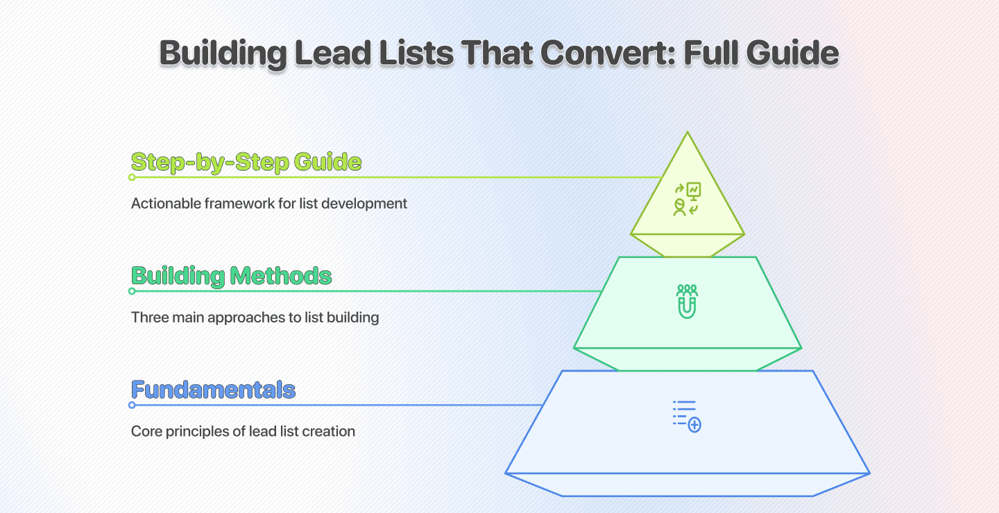 The Best Way to Build a High-Converting B2B Lead List: Step-by-Step Guide - Datablist related to How to Build a Local Lead List From Competitor Research