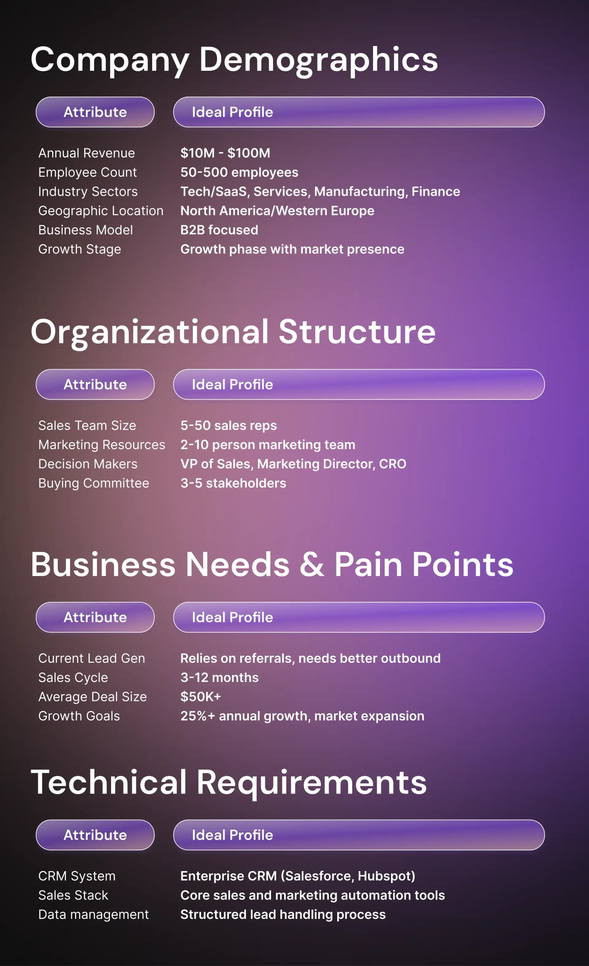 7 Strategies for Successful Local Lead Generation related to How to Build a Local Lead List From Competitor Research