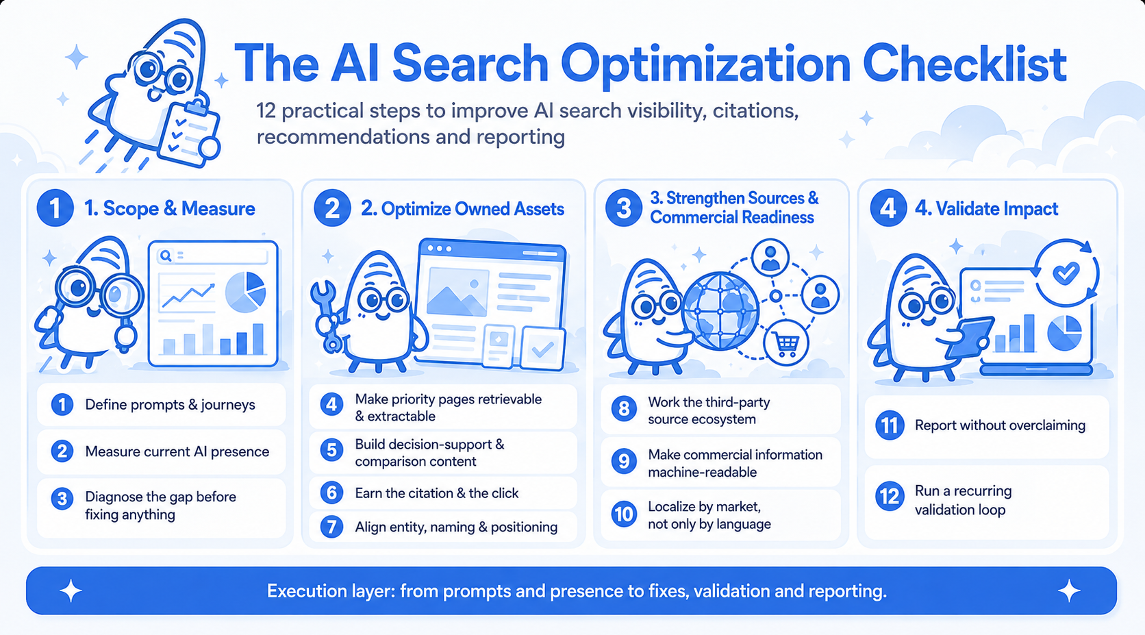 The AI Search Optimization Checklist [Updated May 2026] related to How to Do Keyword Research With AI Without Chasing Bad Keywords