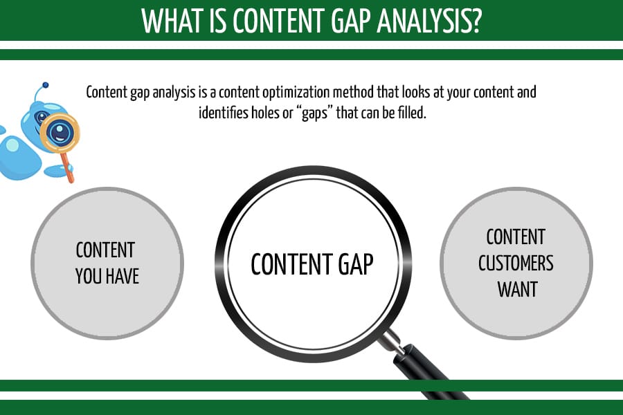 Content Gap Analysis | Role of Content in SEO - SEOReseller related to How to Identify Content Gaps for SEO