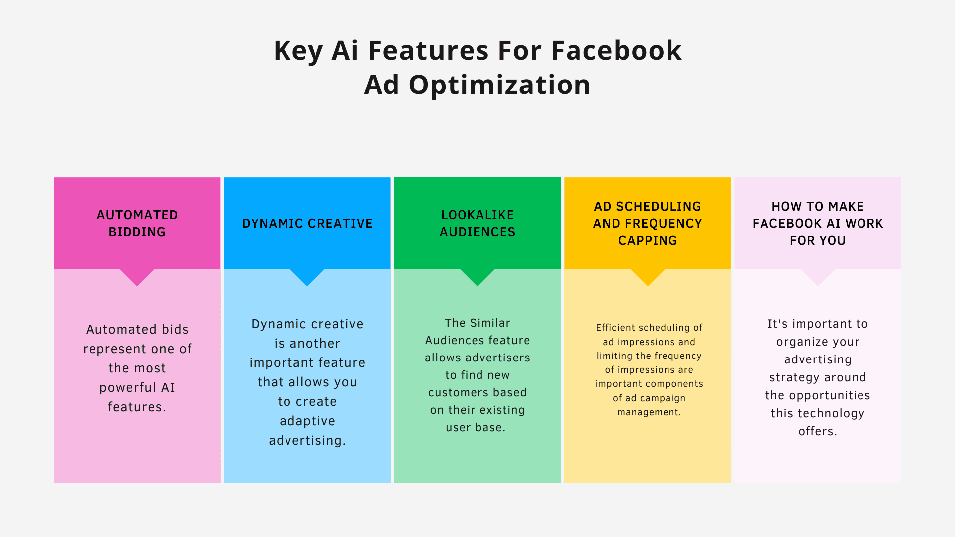 The Ultimate Guide to Optimize Your Facebook Ads with AI: Maximizing Performance and ROI | M1-Project related to How to Use AI for Facebook Ads: Copy, Creative Angles, and Testing