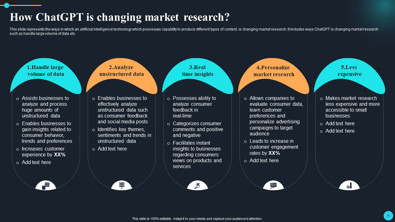 How to use ChatGPT in Market Research? -Free PPT & PDF. related to How to Use ChatGPT for Market Research Without Making Things Up