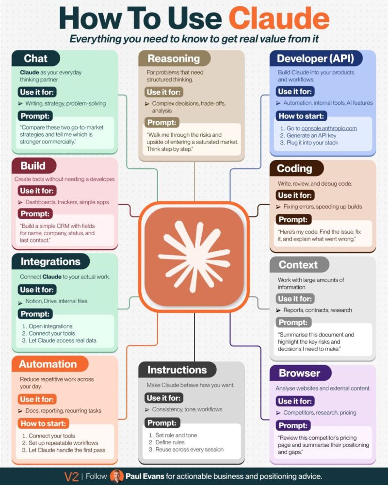 Unlock Claude's Full Potential with These 10 Use Cases | Julia Danyal posted on the topic | LinkedIn related to How to Use Claude for Coding: Best Use Cases and Limits
