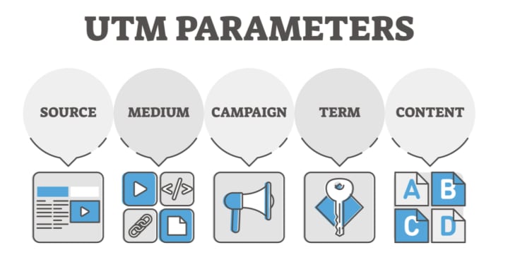 How To Use UTM Parameters in Affiliate Marketing related to How to Use UTM Parameters for Affiliate and Referral Links
