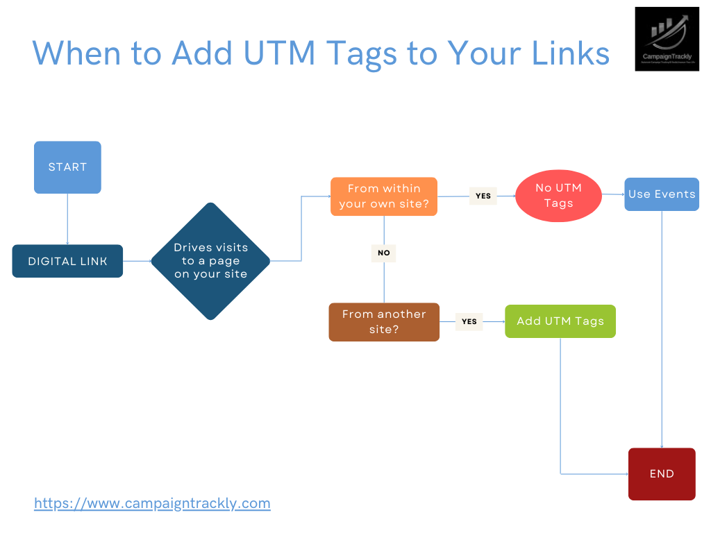 UTM Tags Explained: Types, Examples & How to Use Them related to How to Use UTM Parameters for Affiliate and Referral Links