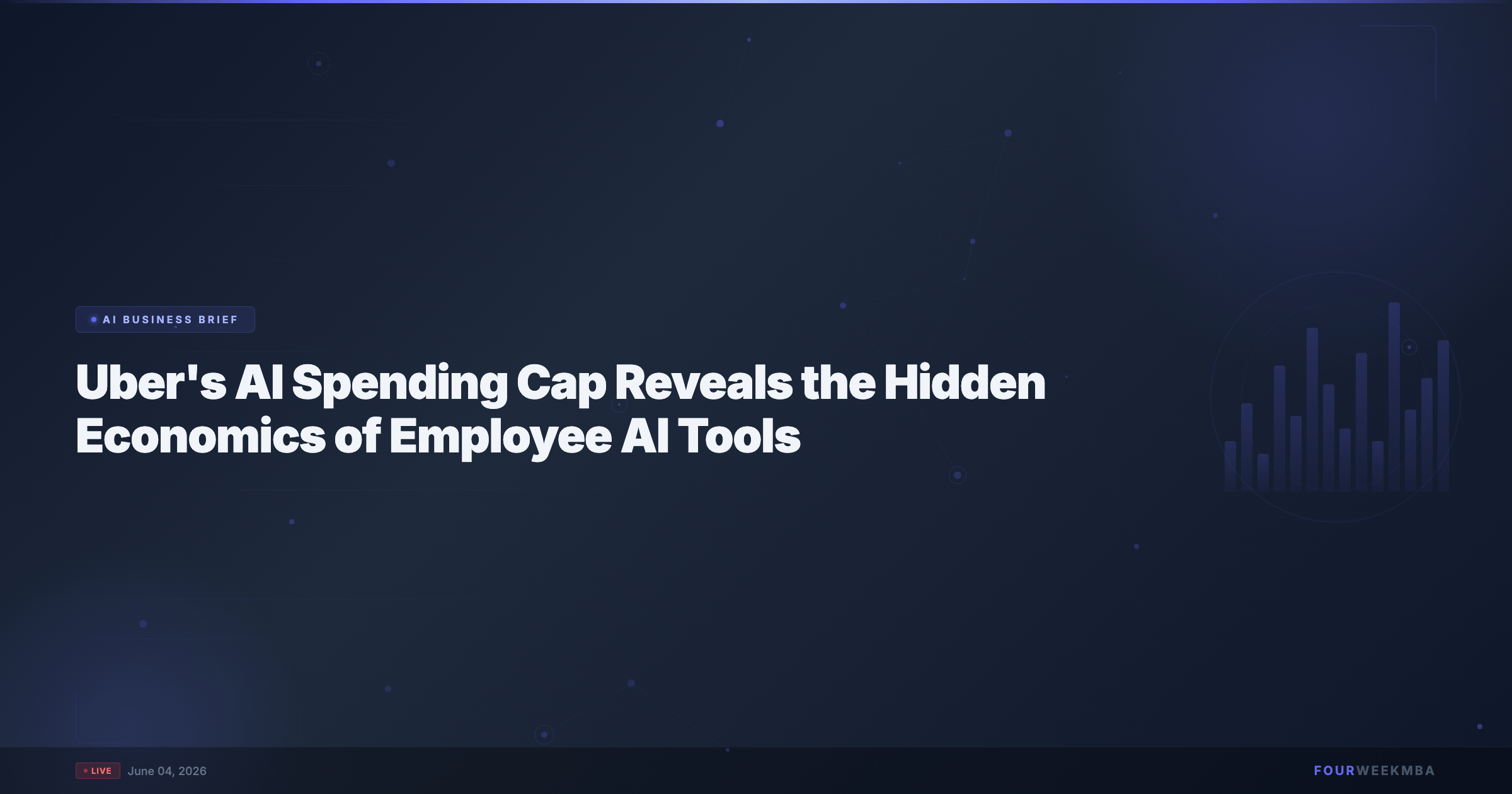 Uber's AI Spending Cap Reveals the Hidden Economics of Employee AI Tools - FourWeekMBA related to Implications of Uber's AI Spending Cap on Employee Innovation and Tool Utilization