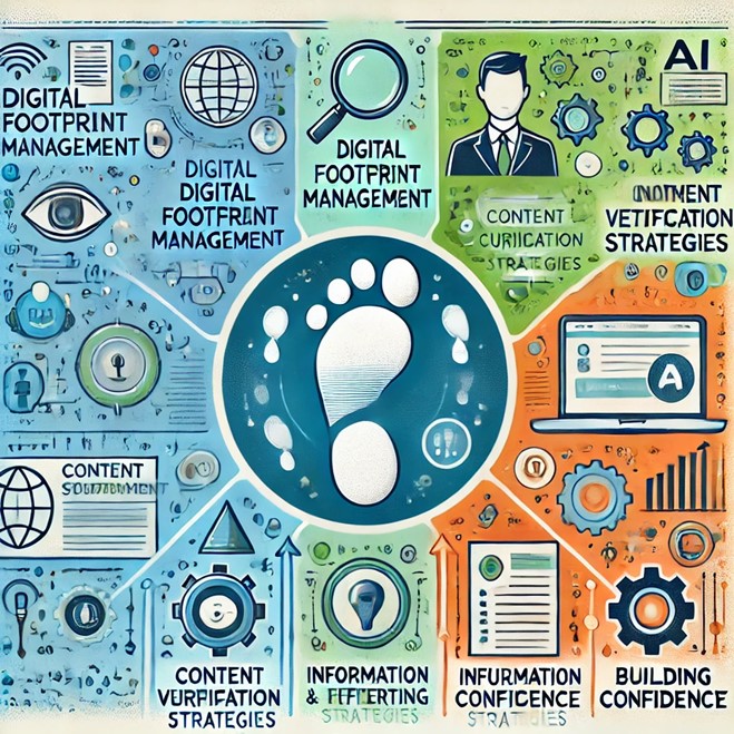 AI in Personal Life – The Future is Now: Empowering Society Through AI Literacy related to Innovative AI Startups Promoting Digital Detox: A New Frontier for Well-Being
