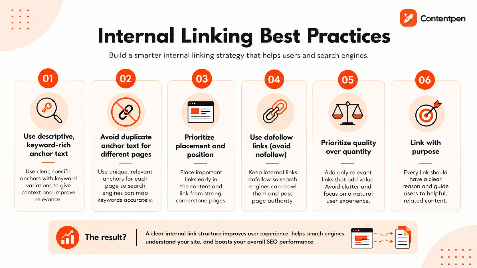 Internal Linking: Strategy, Types & SEO Best Practices related to Internal Linking Best Practices for Blogs, Tools, and Comparison Pages