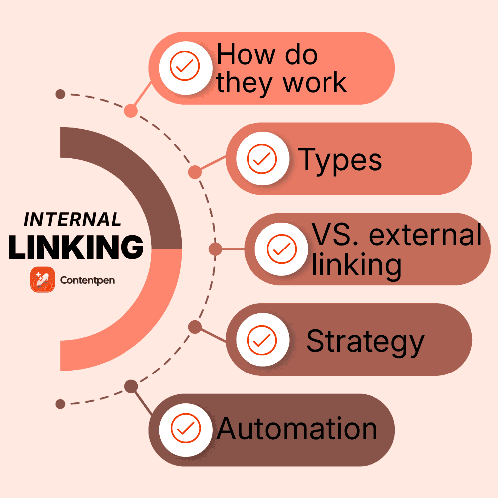 Internal Linking: Strategy, Types & SEO Best Practices related to Internal Linking Best Practices for Blogs, Tools, and Comparison Pages