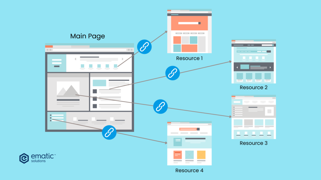 Internal Linking: A Simple Strategy for Better SEO related to Internal Linking Best Practices for Blogs, Tools, and Comparison Pages