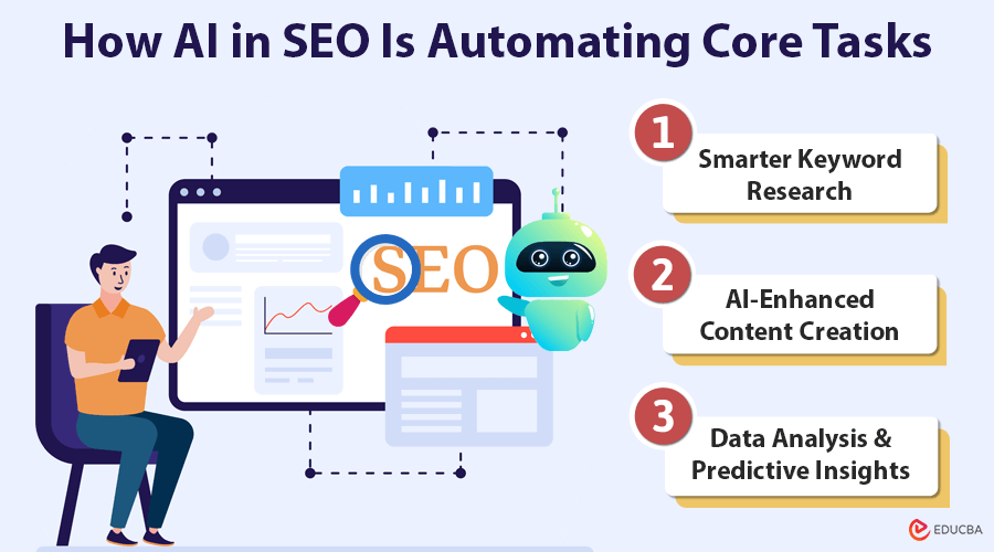 AI in SEO | Key Changes, Challenges & Future Trends related to Leveraging AI Visitor Tracking for Enhanced SEO Insights
