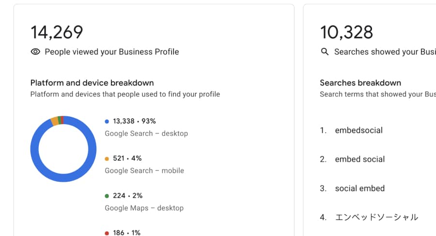 How to Use Google Business Profile Insights? Step By Step | EmbedSocial related to Leveraging Google Analytics for Enhanced Insights from Google Business Profile