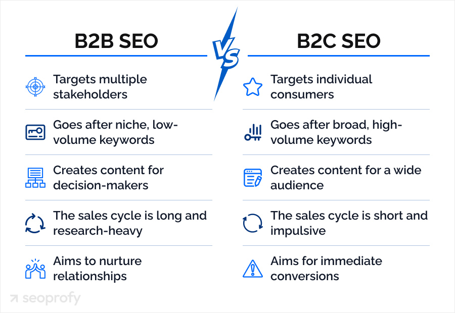 B2B SEO: 10 Steps to Build an Effective Strategy related to Measuring Content Alignment: A Critical SEO Strategy for B2B Professionals