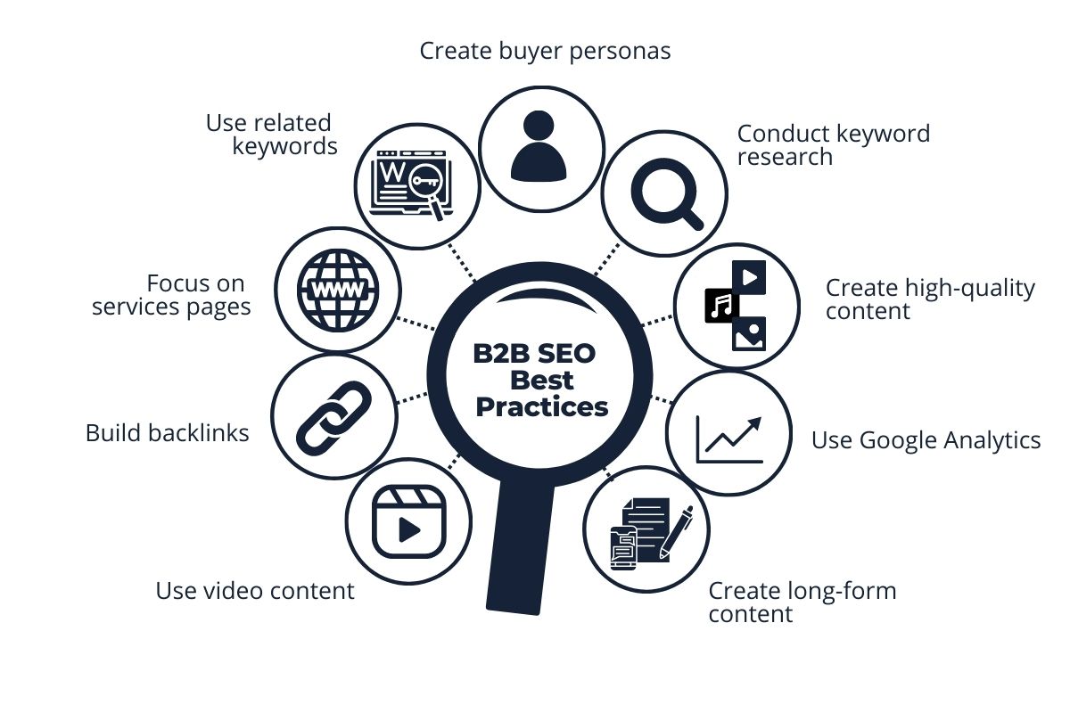 B2B SEO Strategy: A Complete Guide related to Measuring Content Alignment: A Critical SEO Strategy for B2B Professionals