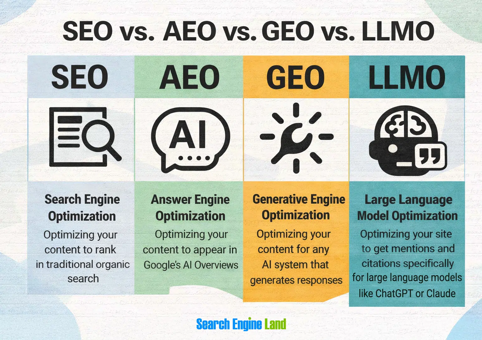 What Is SEO - Search Engine Optimization? related to Navigating Google's Authority in SEO: Implications for B2B Professionals