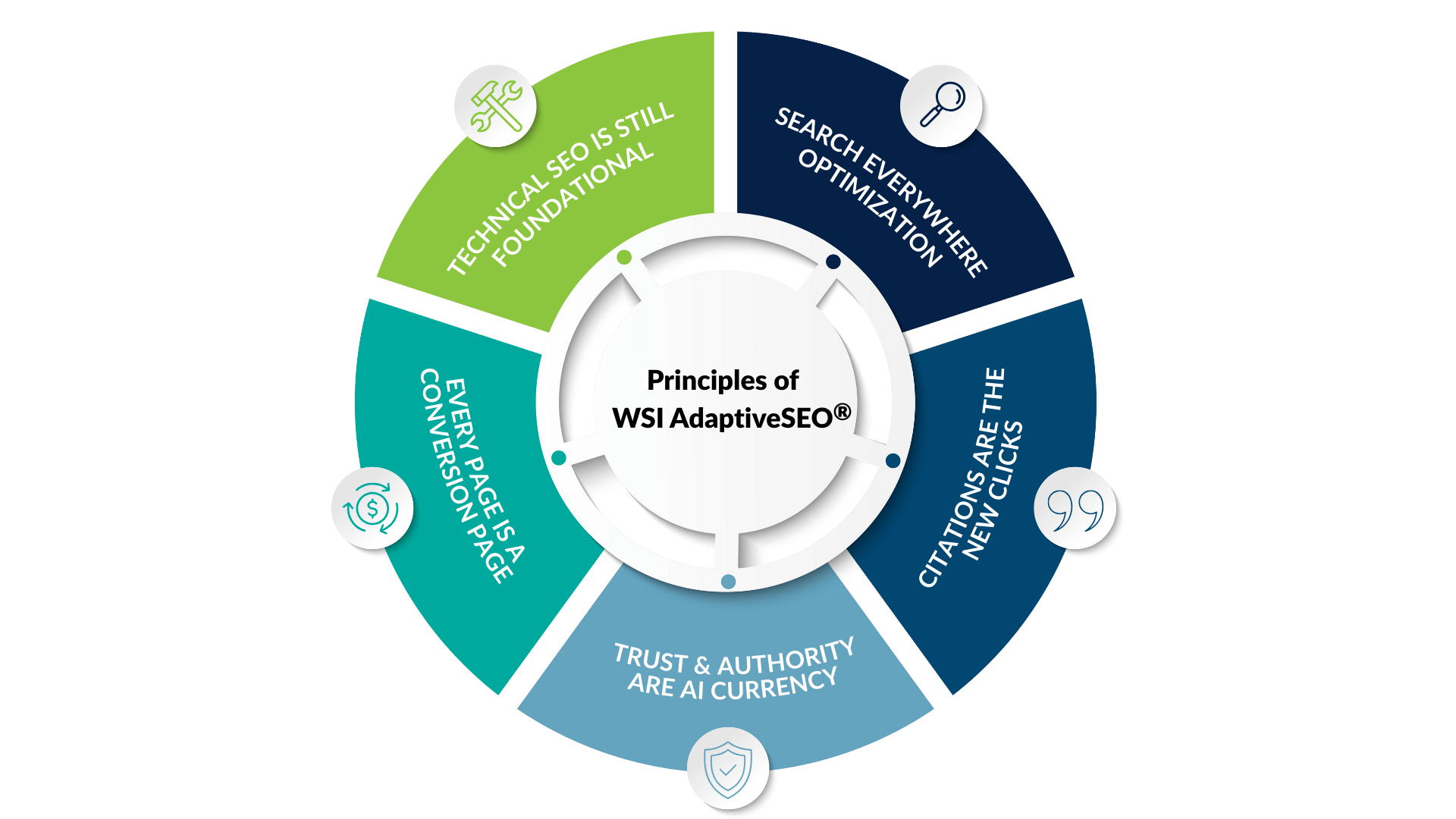 Adaptive SEO guide featuring strategies for optimizing search presence in a changing digital landscape.
