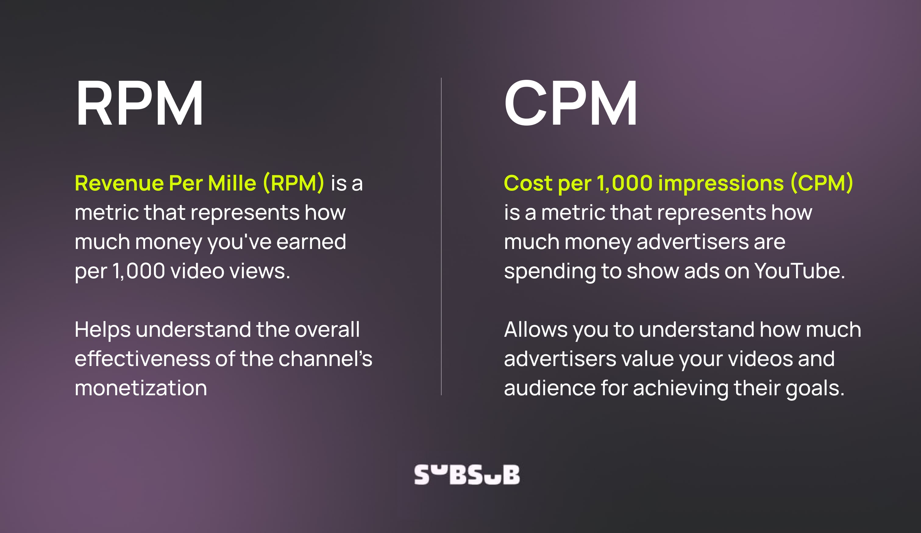 CPM vs. RPM: The Key Metrics for YouTube Monetization Success related to RPM vs CPM Explained: What Publishers and Creators Need to Know